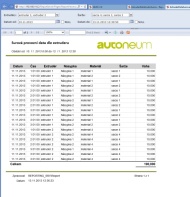 AutoNeum - sběr dat z technologie + ISIT